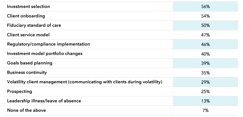 table-sop-industry-standard-table_774x372