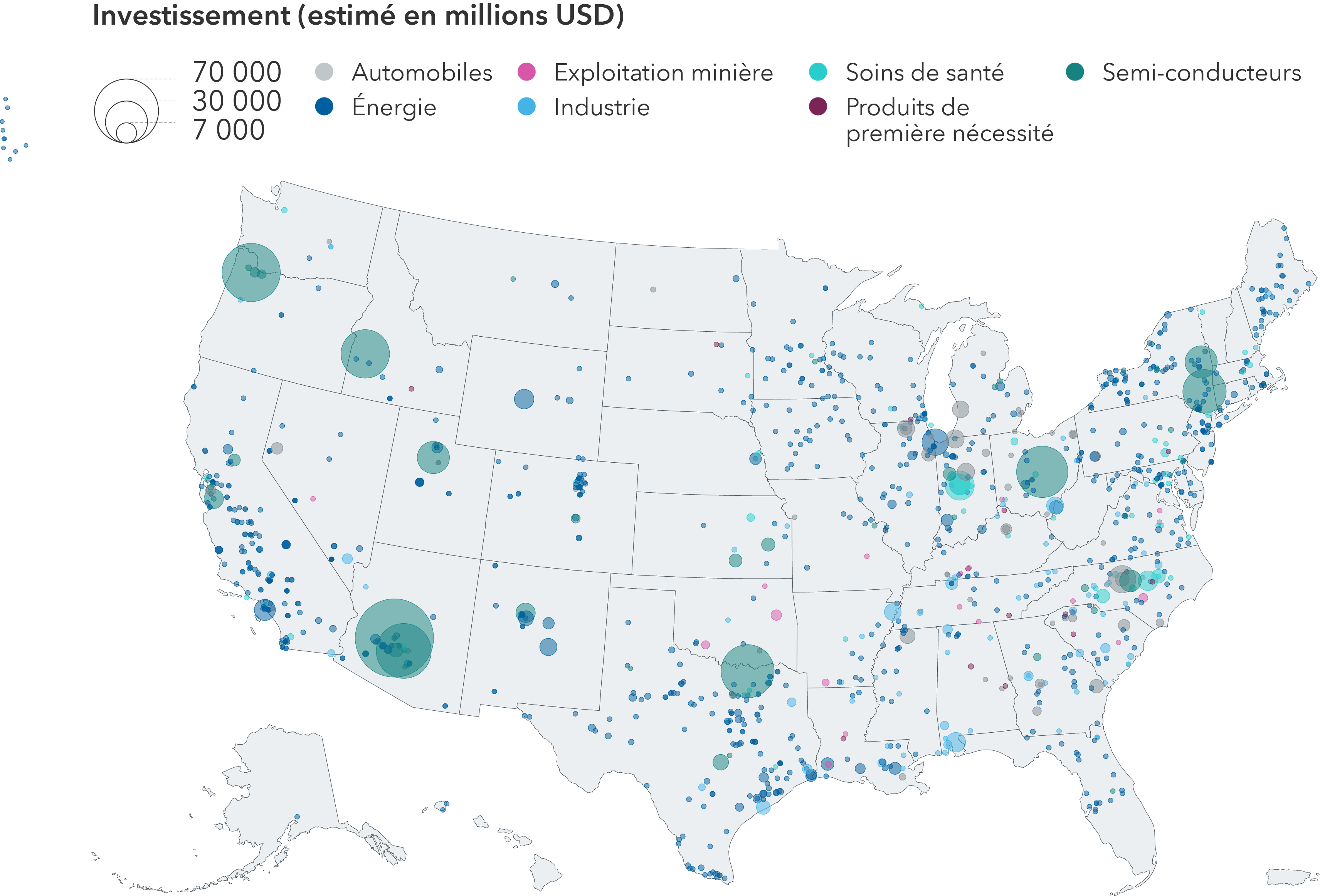 Une carte des États-Unis affiche l’emplacement de divers projets de construction (représentés par des points, les plus grands indiquant des montants plus élevés investis en dollars américains) dans sept secteurs : l’automobile, l’énergie, l’exploitation minière, l’industrie, les soins de santé, les produits de première nécessité et les semi-conducteurs. Les points sont répartis sur l’ensemble de la carte, avec une concentration plus forte en Californie, au Texas, sur la côte est et dans le Midwest.