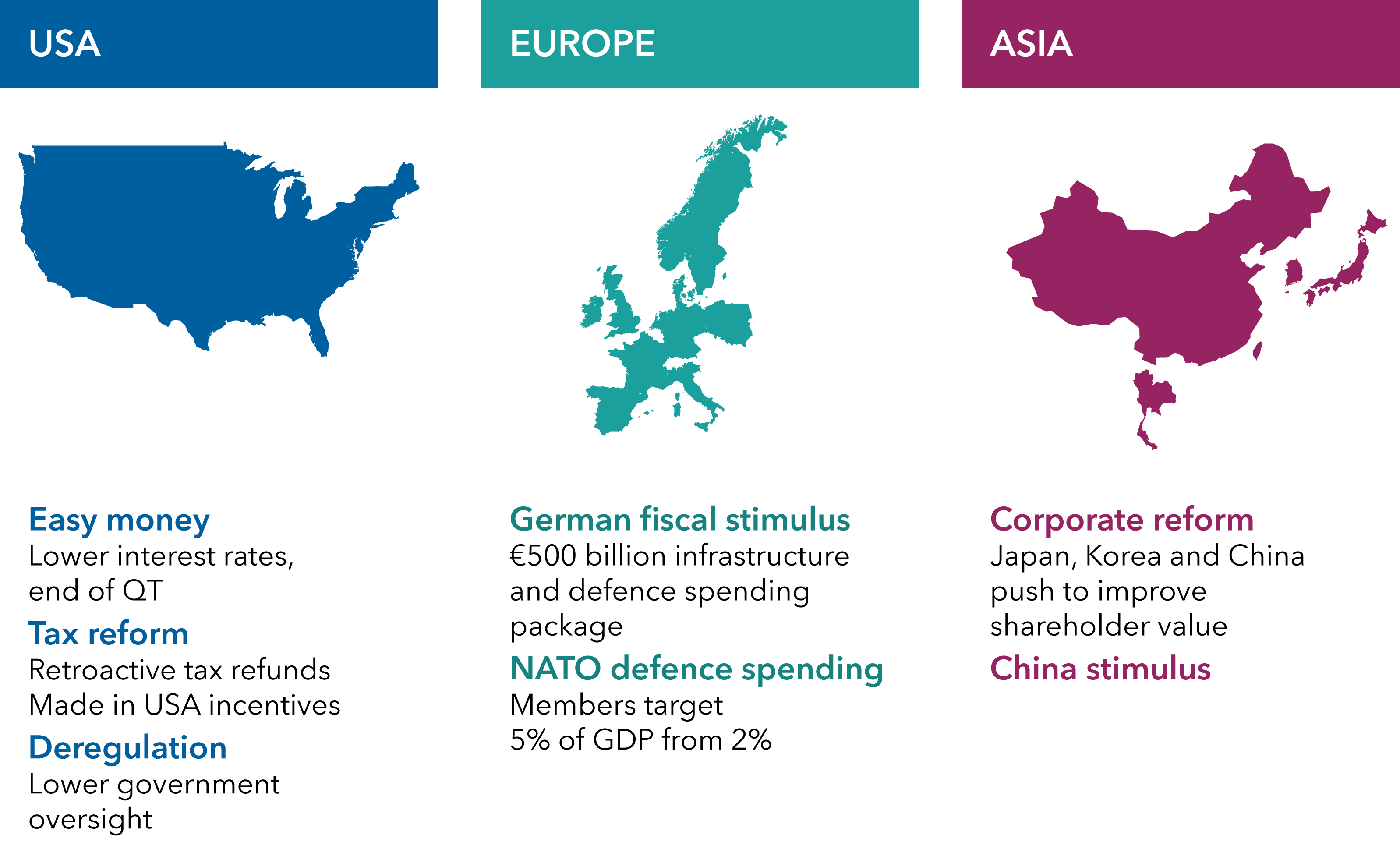 An infographic shows maps of the United States, Europe and Asia. Underneath each map are listed some of the actions that have been taken or may be taken to try to improve the economic outlook.