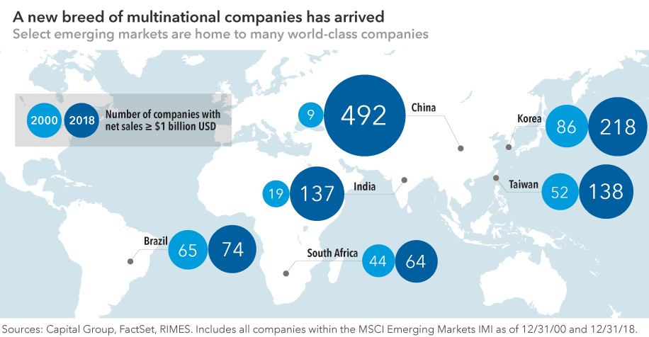 A new breed of multinational companies has arrived