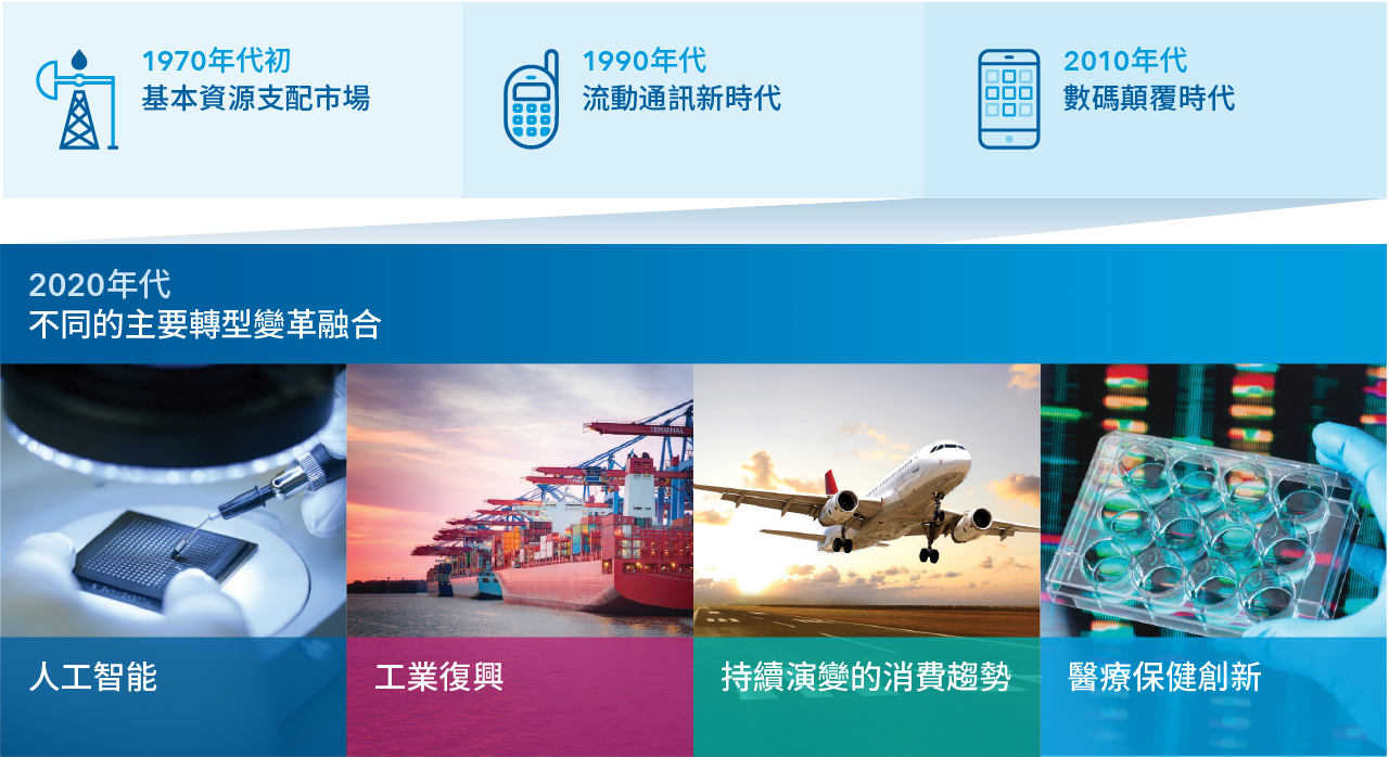 發掘今日和明日的環球贏家