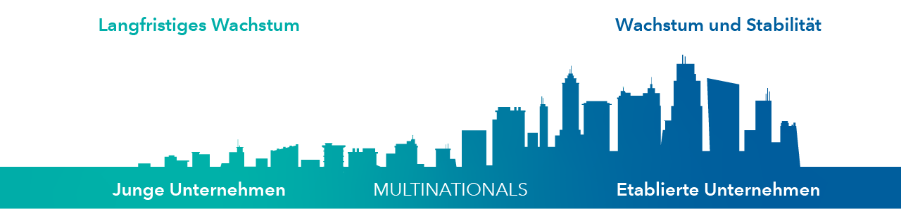 Anlagen in die internationalen Sieger von heute und morgen