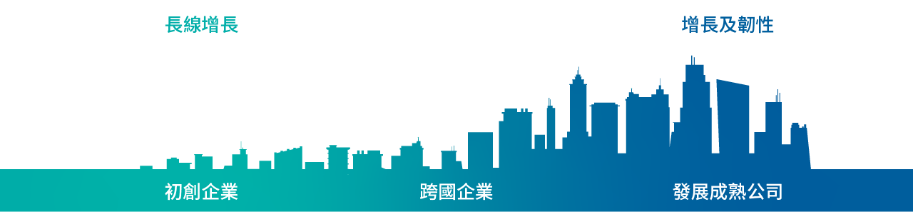 發掘今日和明日的環球贏家