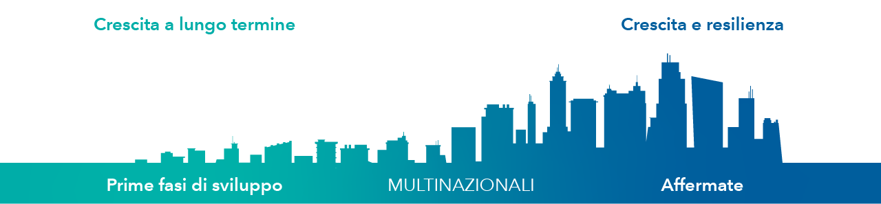 Identificare i campioni globali di oggi e di domani