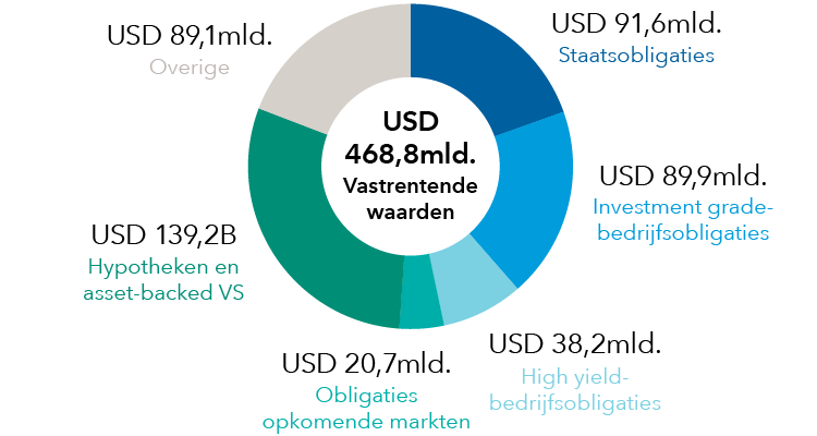 FI cirkeldiagram