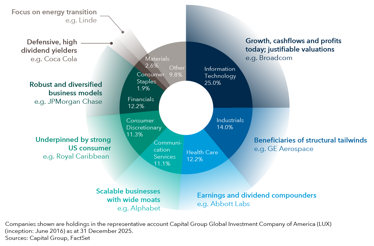 Positioned to participate in broadening equity markets