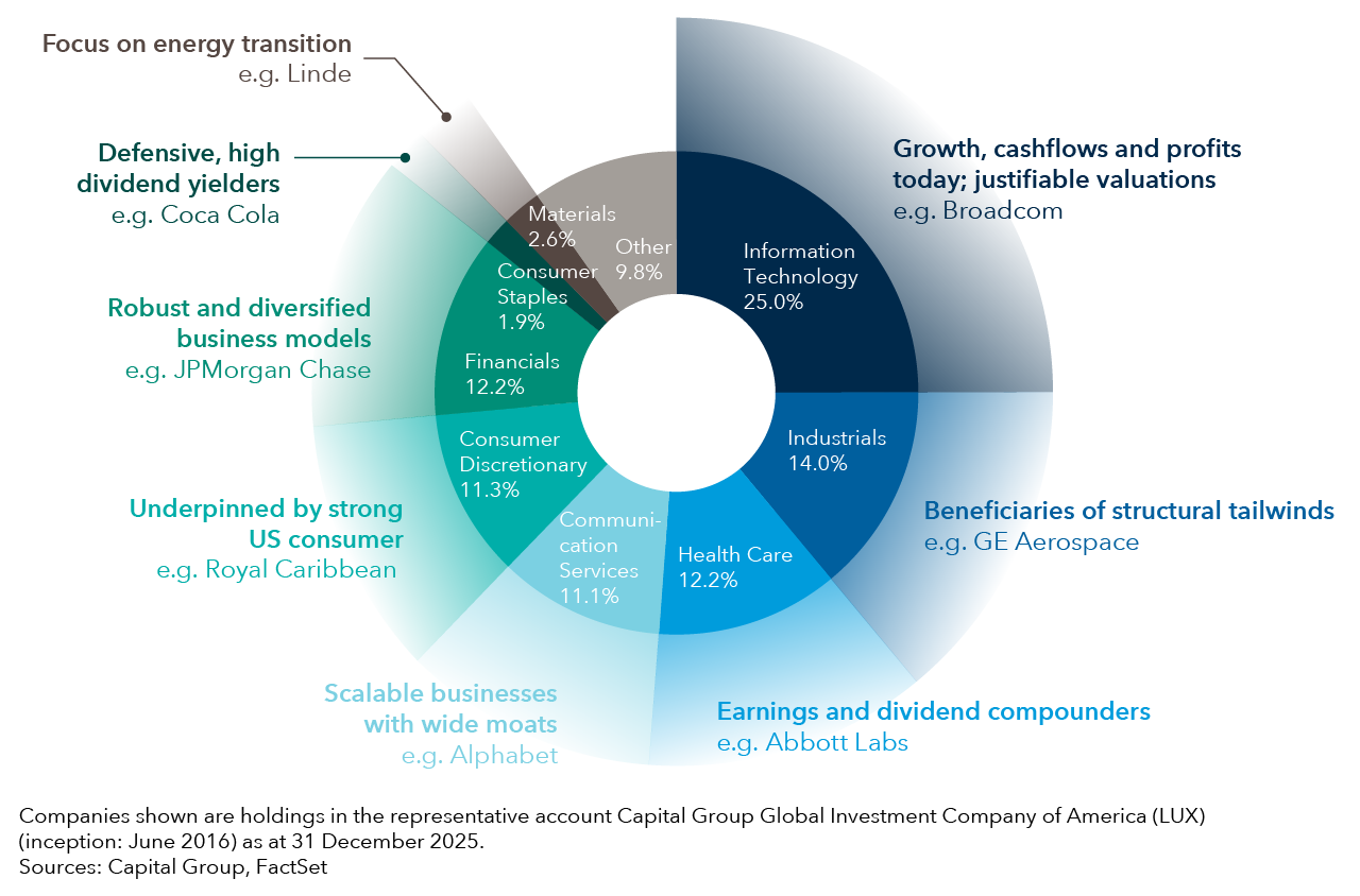 Positioned to participate in broadening equity markets