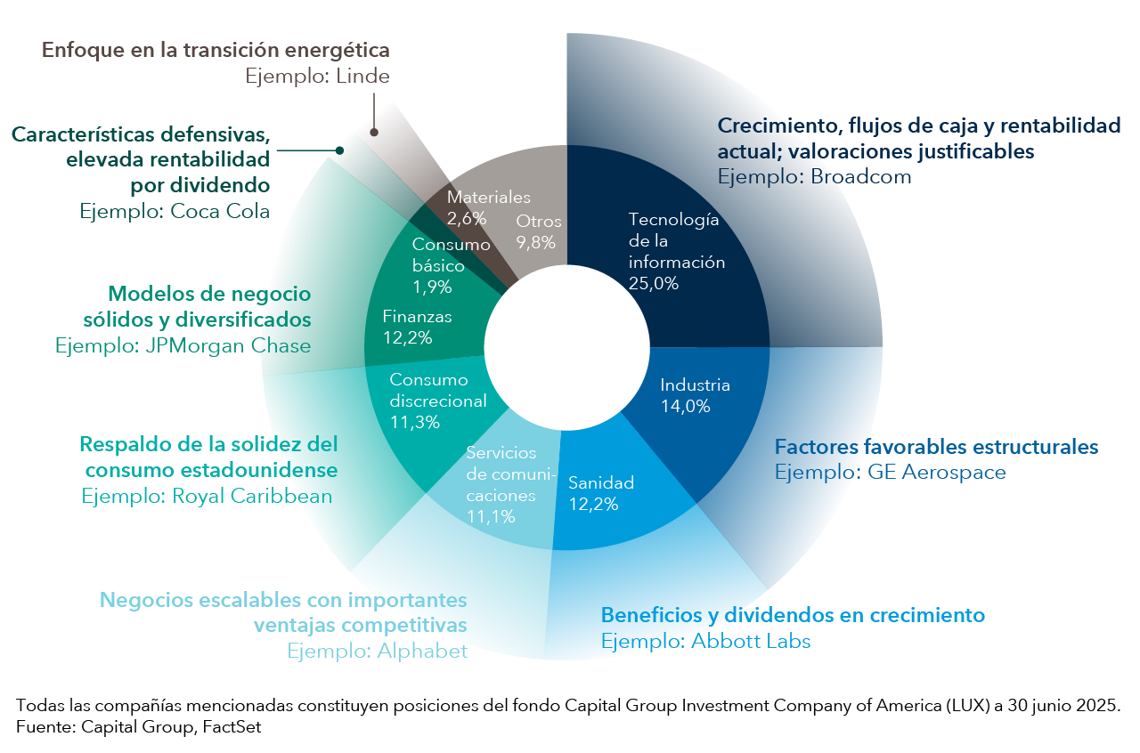 Posicionada para participar en el escenario de ampliación del liderazgo de los mercados