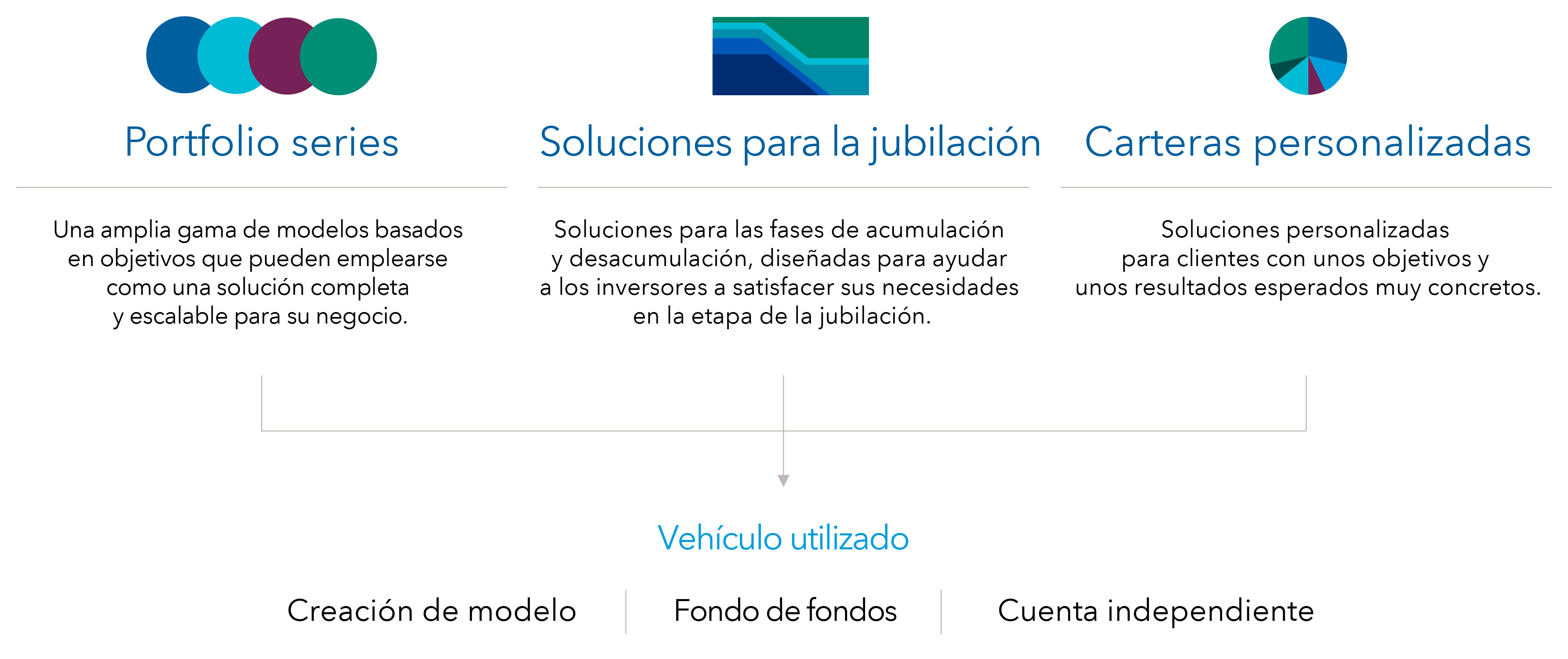 Muti-Assets solutions_chart 03