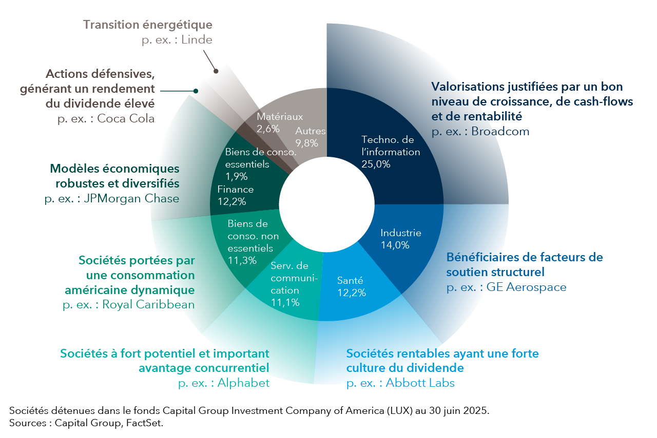 Un positionnement pour bénéficier de la fin de la concentration des marchés
