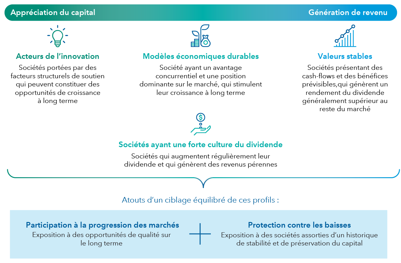 Une allocation diversifiée à des valeurs à la fois stables et fiables