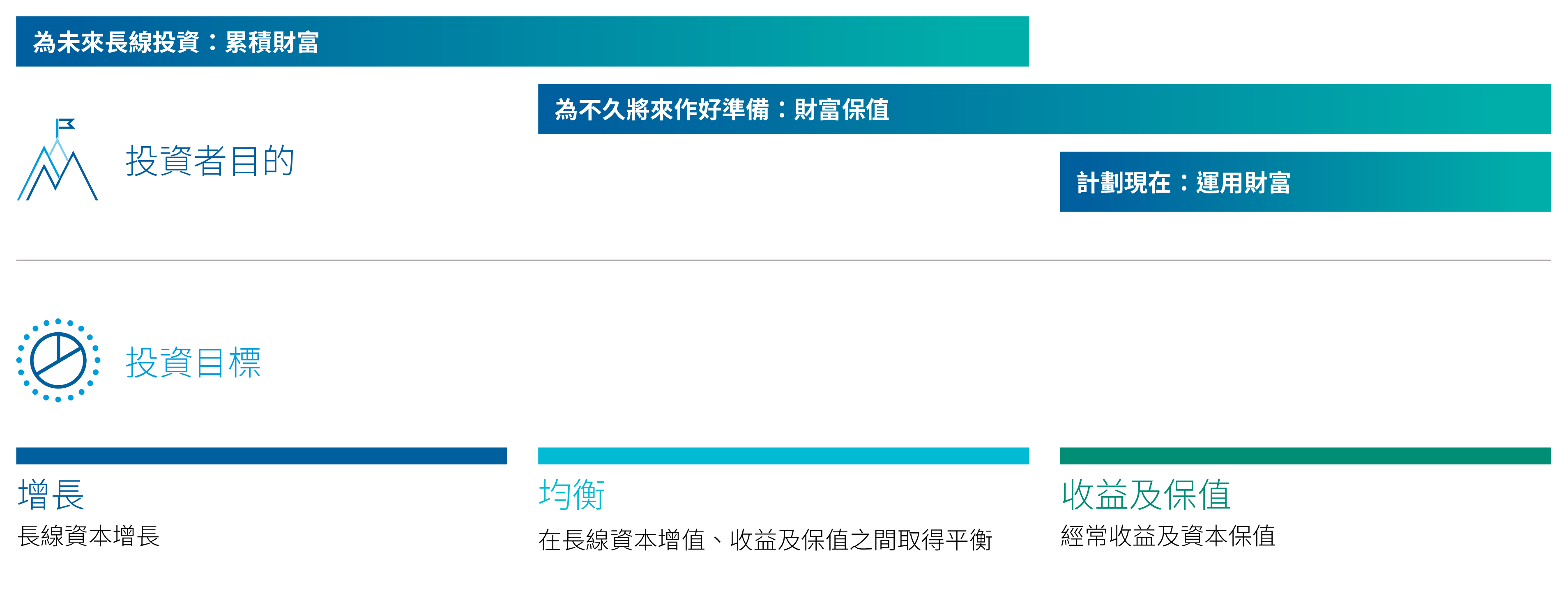 多元資產投資方案策略