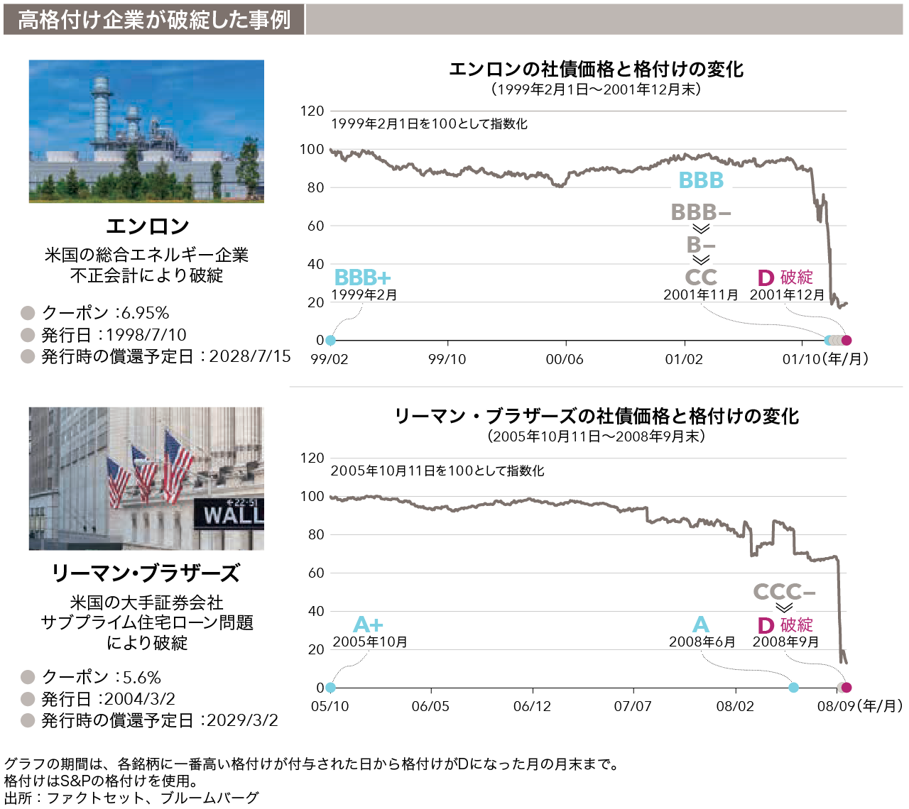 Sub_menu_3_accordion_1_chart_Japan_FI