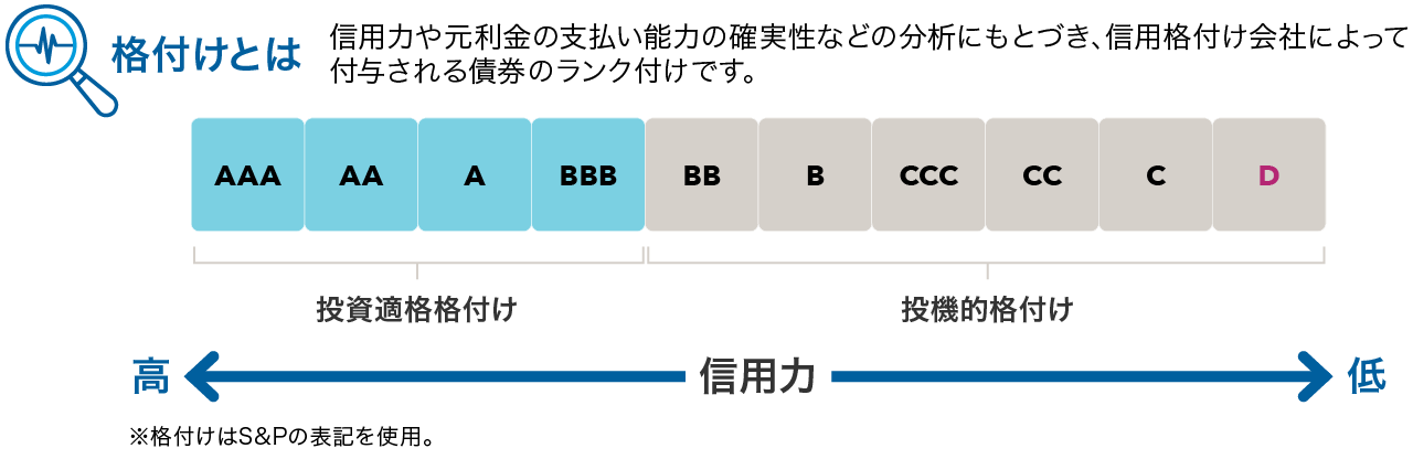 Sub_menu_3_accordion_2_chart_Japan_FI