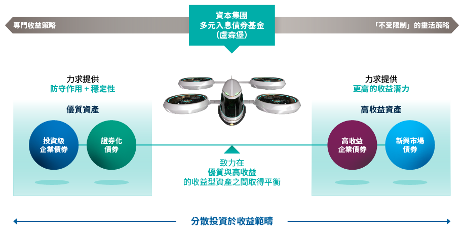均衡型