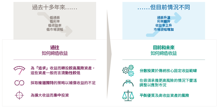 多元化