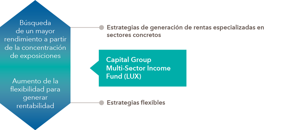 Flexibilidad