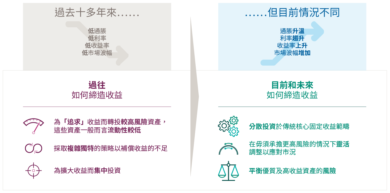 多元化