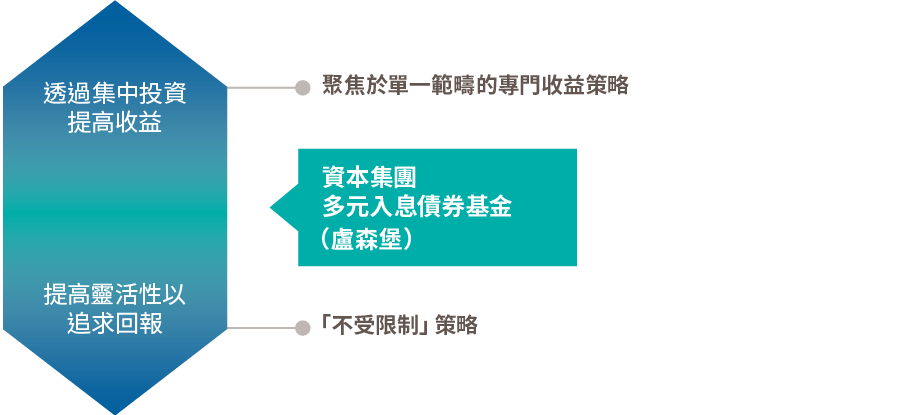 靈活性