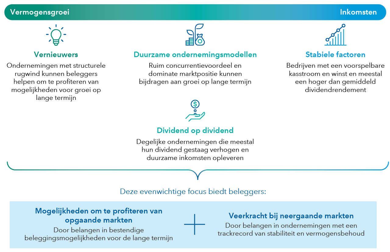Gediversifieerde kernallocatie