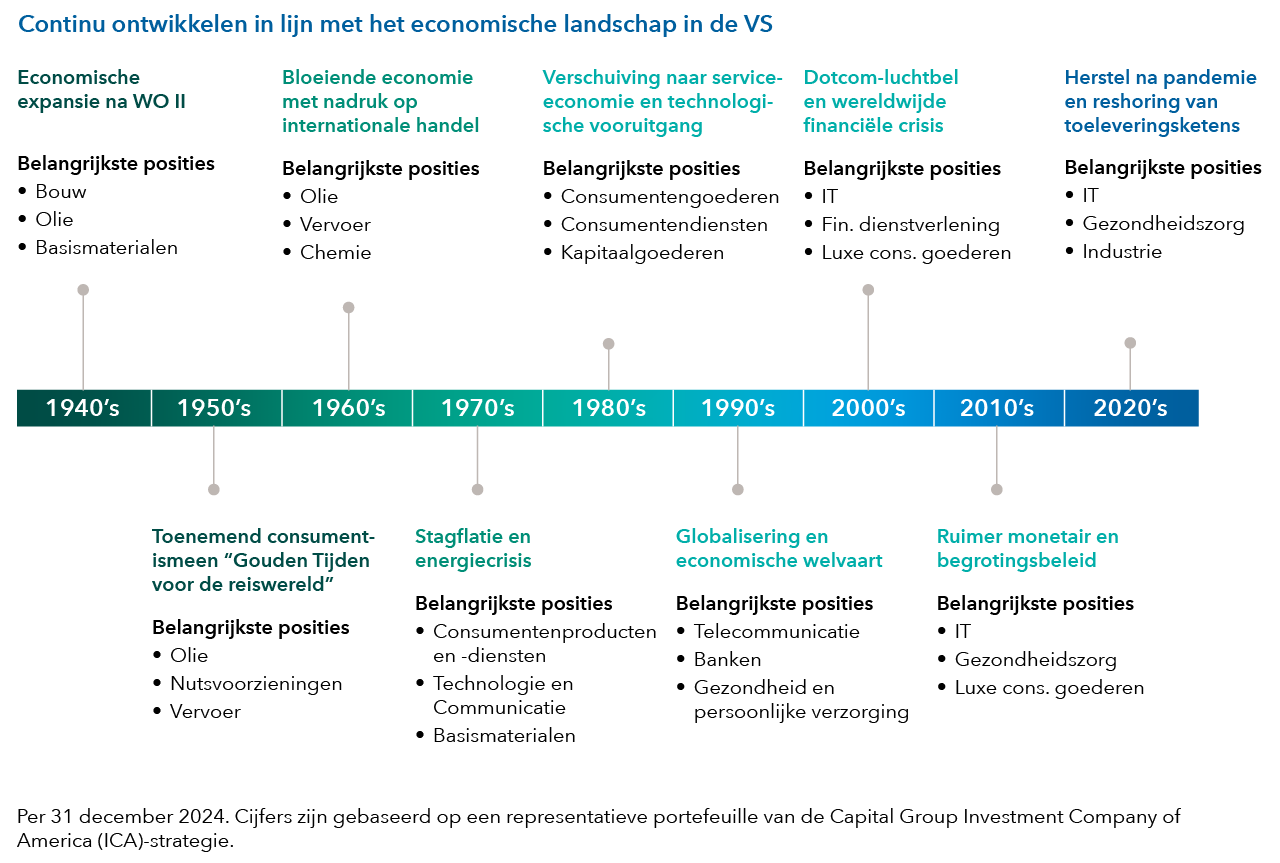 Al ruim 90 jaar een beproefde formule