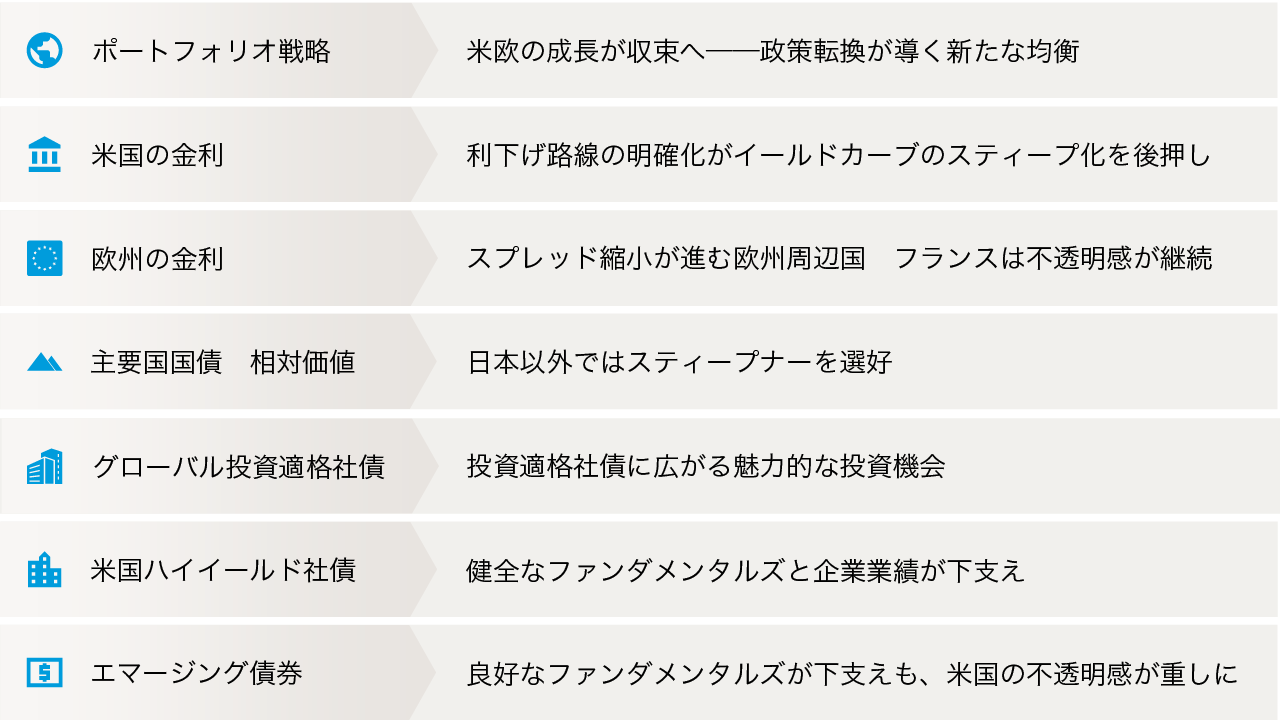 Quarterly macro and market insights from Capital Group’s fixed income team