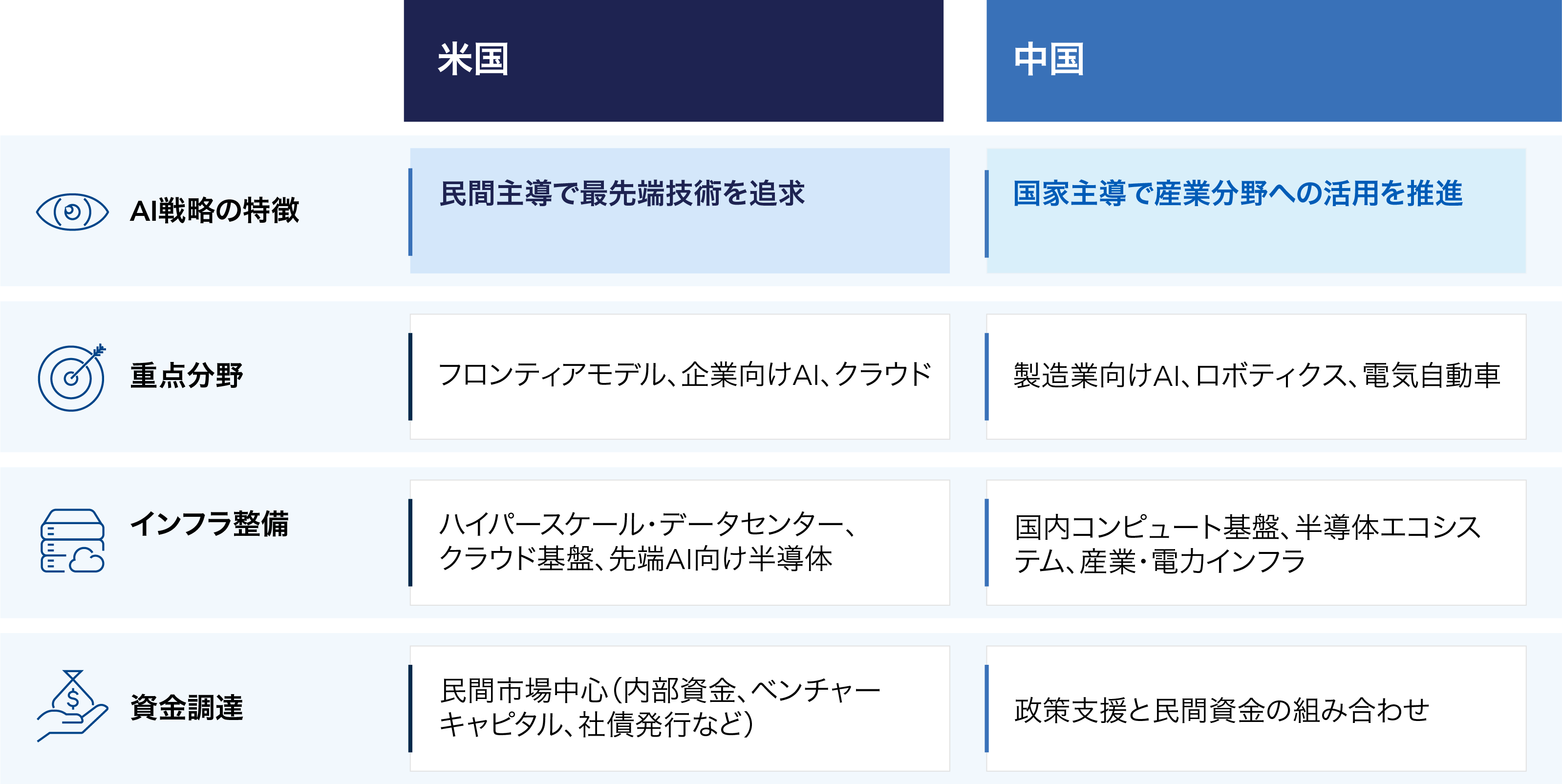 米中AI競争と 投資機会