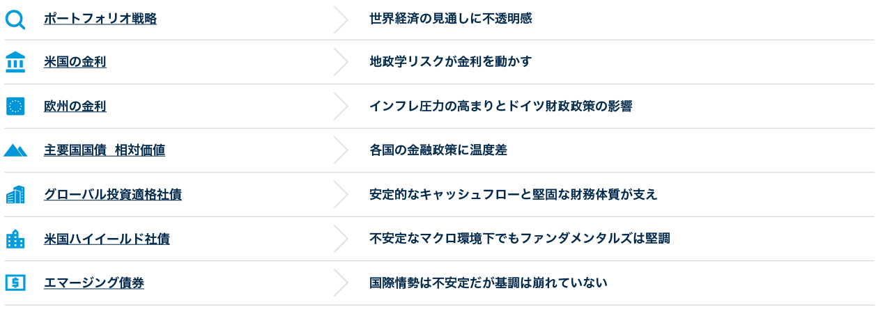 Fixed Income Perspectives Q2 2026