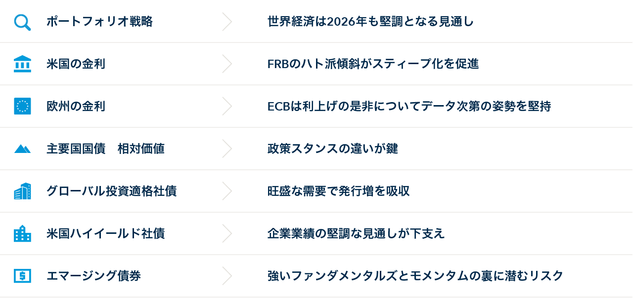Fixed Income Perspectives Q1 2026