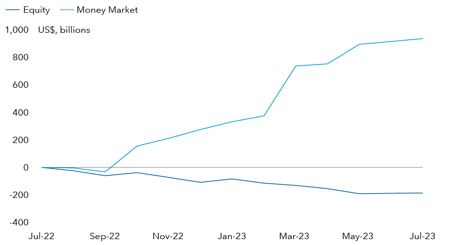 cumulative-chart
